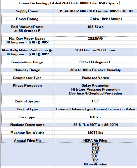 10000L AWG technical specifications