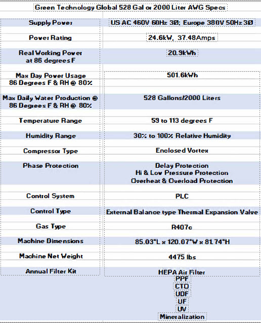 2000L AWG technical specifications