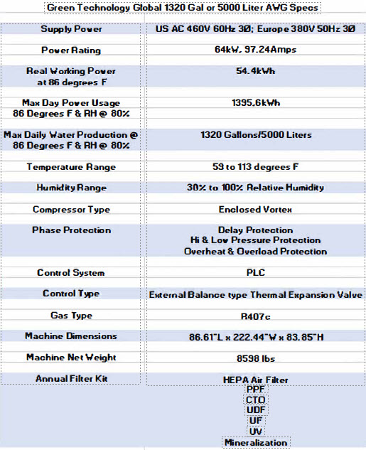 5000L AWG technical specifications