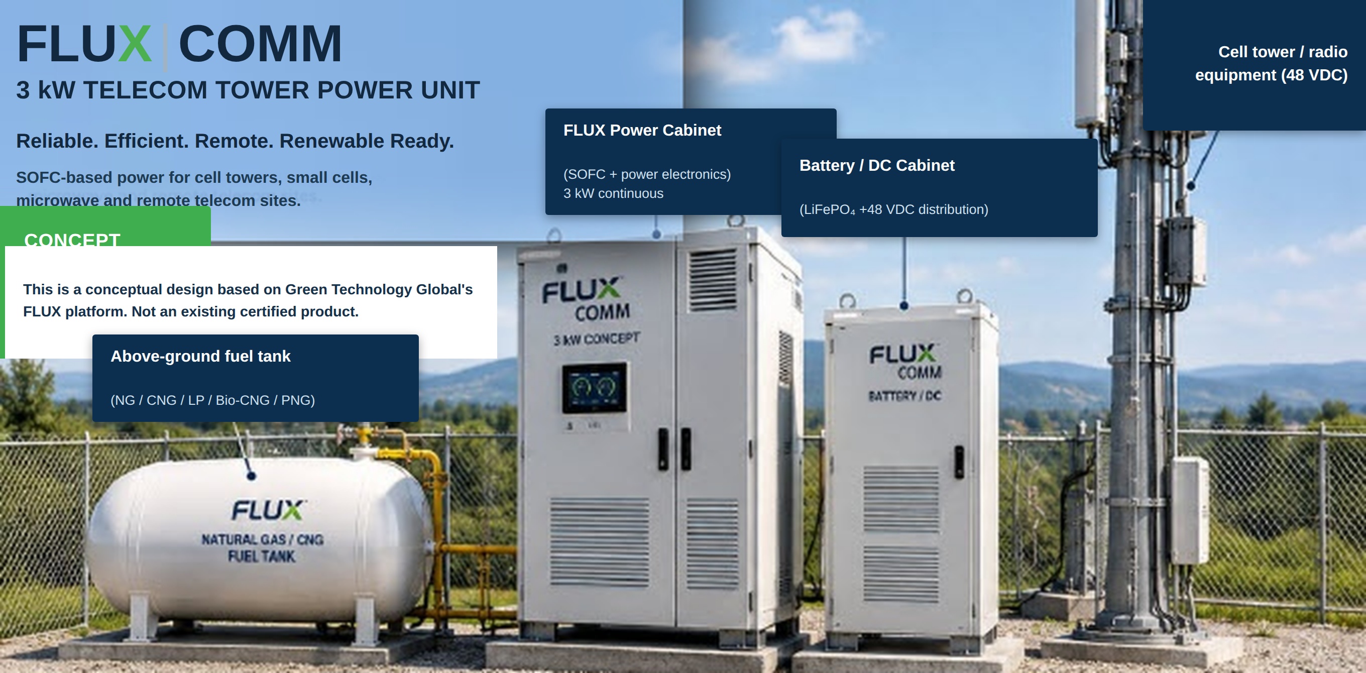 FLUX Comm 3kW telecom tower power unit — fuel cabinet, battery/DC cabinet and above-ground fuel tank at a cell tower site