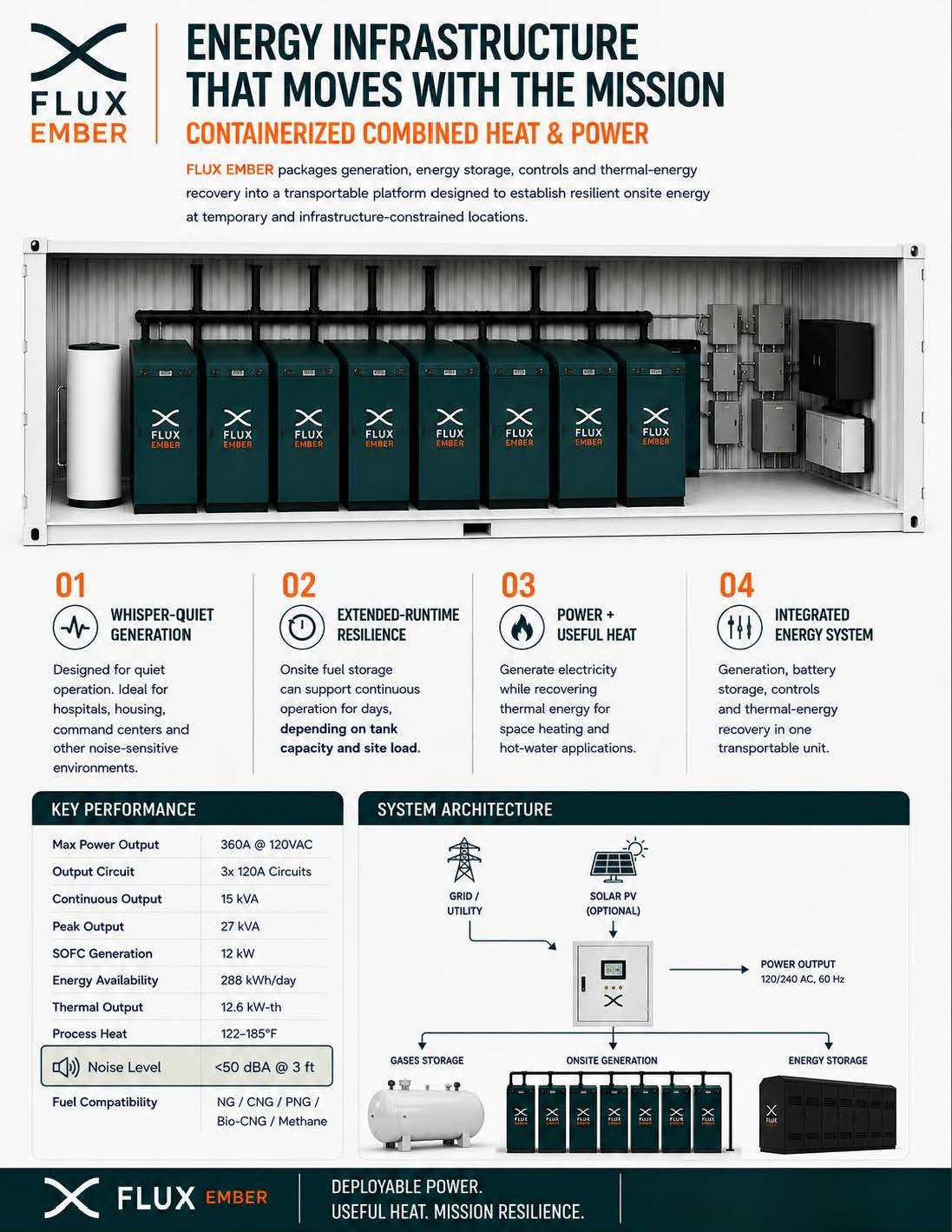 Flux Ember brochure page 2