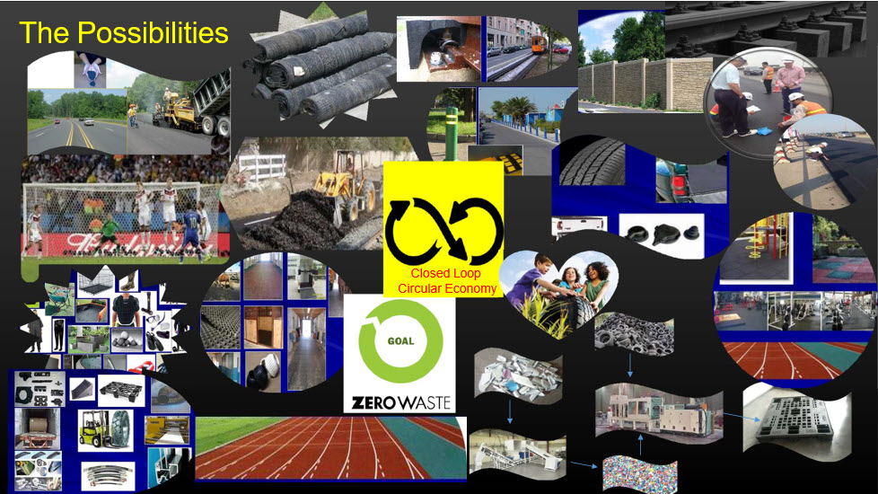 Collage of additional applications for recycled tire and plastic composite material, including roads, sound barriers, sports surfaces, playgrounds, and gym flooring, framed around a closed loop circular economy and zero waste goal