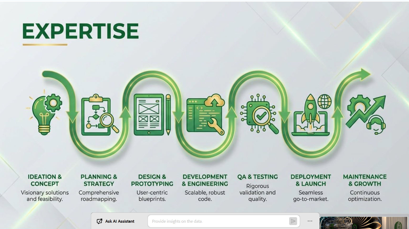 PTE expertise across ideation, planning, design, development, QA, deployment and maintenance