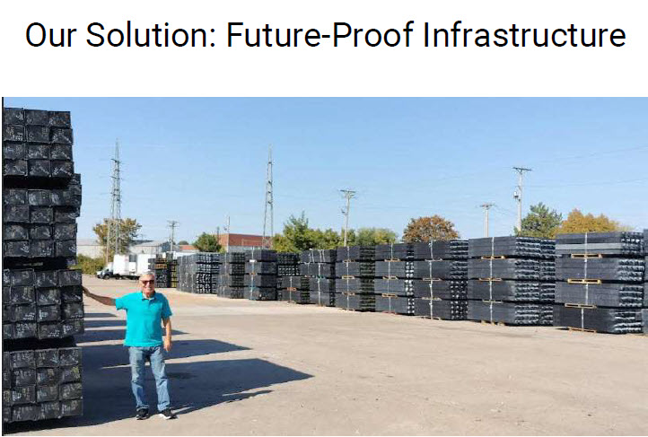 Impact of 1000 km of track using 2,000,000 composite railroad ties: about 240,000 metric tons of greenhouse gas emissions avoided, 5,000,000 trees saved, 150,000,000 kg of recycled plastic used, and over 6 million scrap tires diverted from landfill